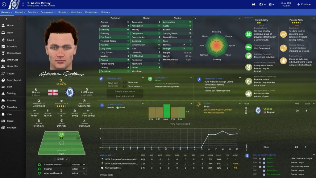 FM 24 Regen Nasıl Bulunur? En İyi Regen Hangi Takımlarda?